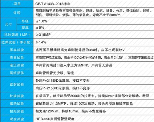 长岛钳压式声测管性能特点
